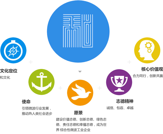 微波脱水设备